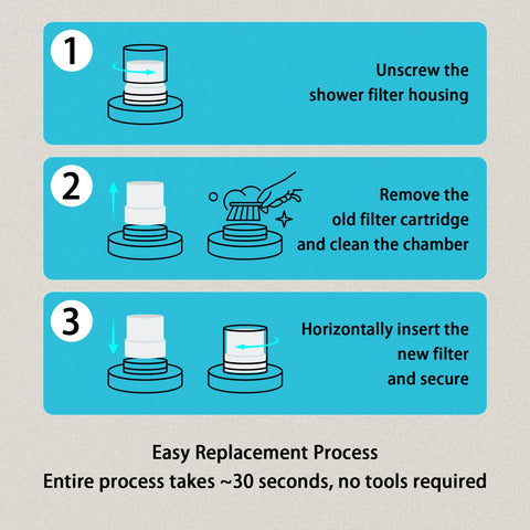 Griscrad easy replacement process lets you swap filters quickly