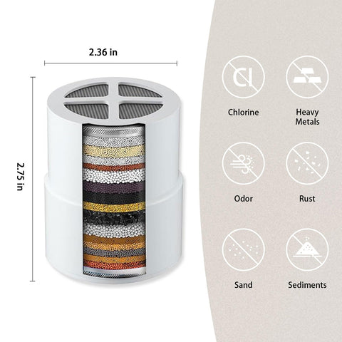Griscrad multi-stage filtration reduces chlorine and heavy metals in shower water