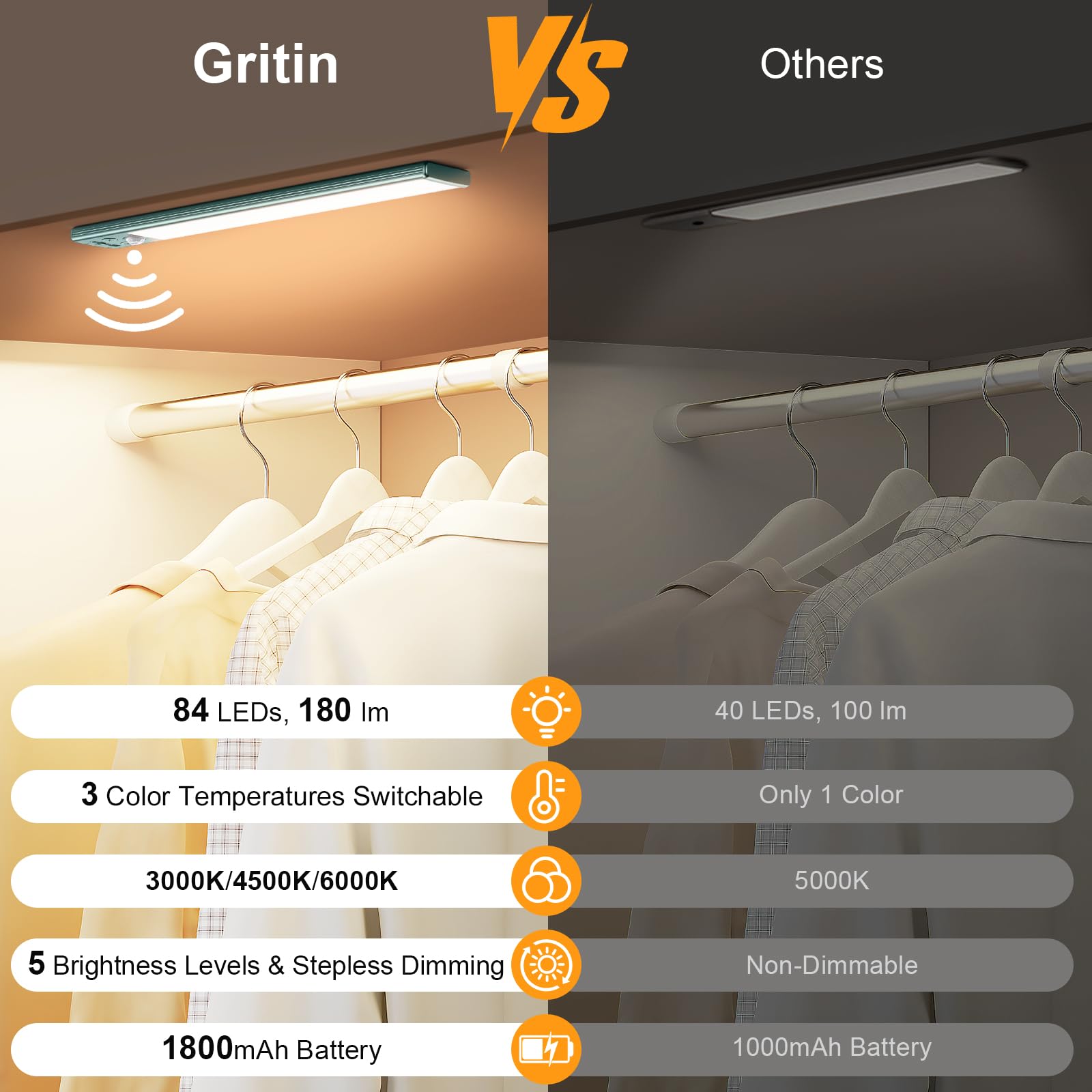 Gritin 2-pack rechargeable under-cabinet lights offering cordless versatility.