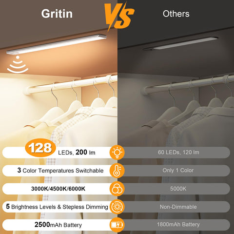 Gritin LED panel close-up showing bright, even coverage across countertops.