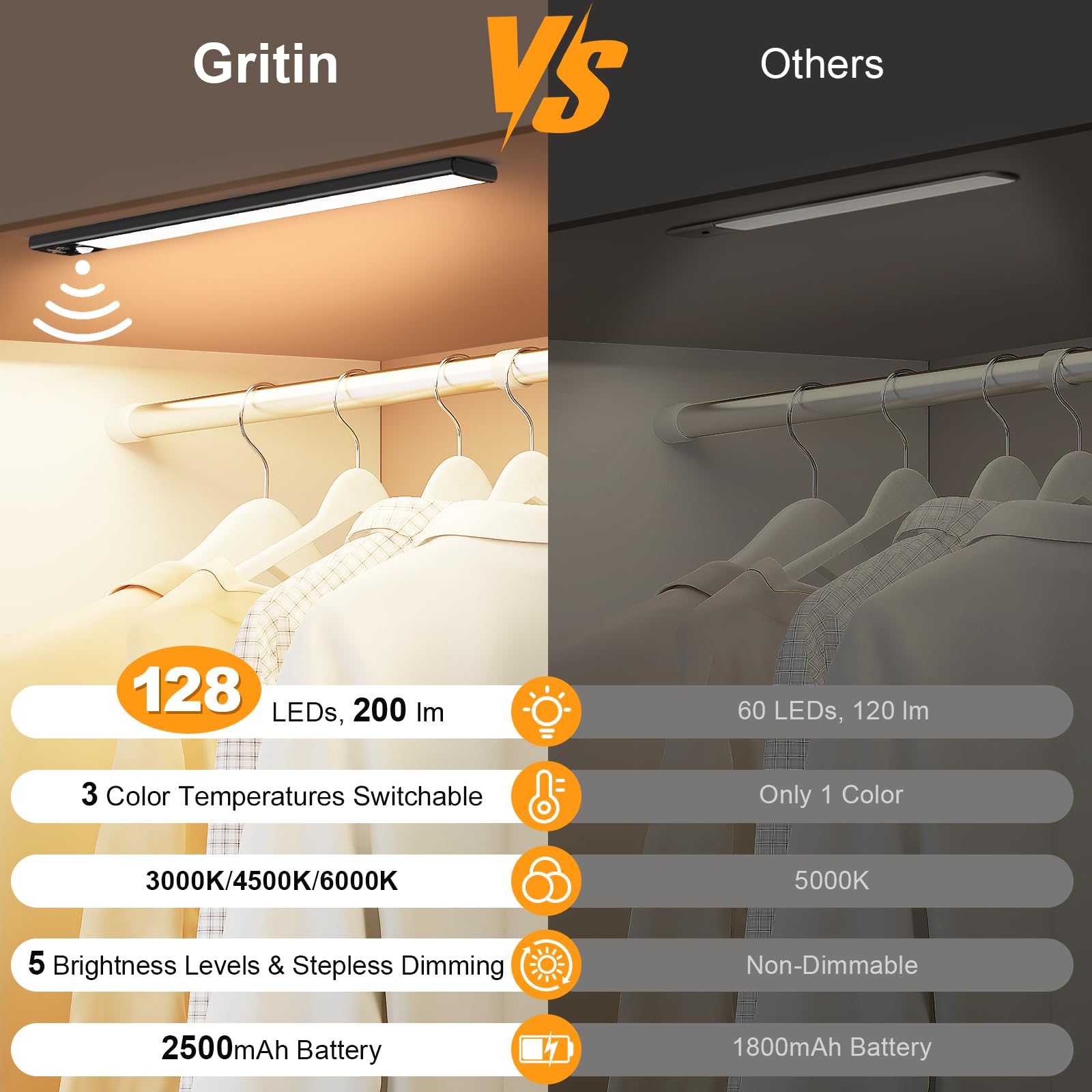 Gritin USB-C rechargeable battery powers long-lasting under-cabinet lighting.