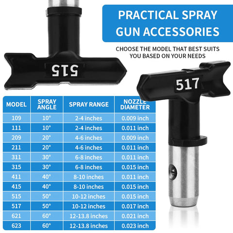 GROGR tip guard close-up demonstrating leakproof stainless steel head gasket