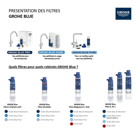 GROHE Blue active carbon filter label highlights capacity and care instructions