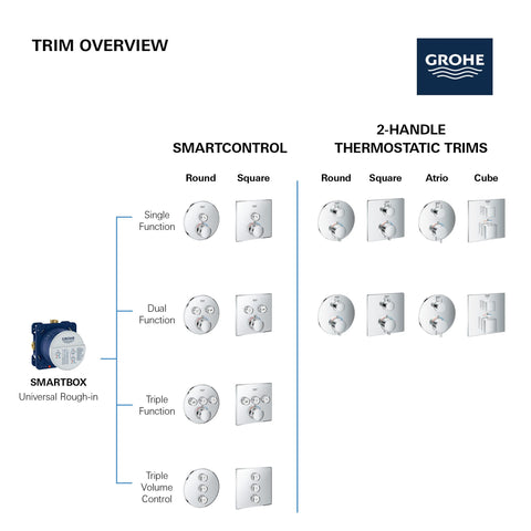 GROHE Rapido Smartbox bottom inlets enable direct water connections.