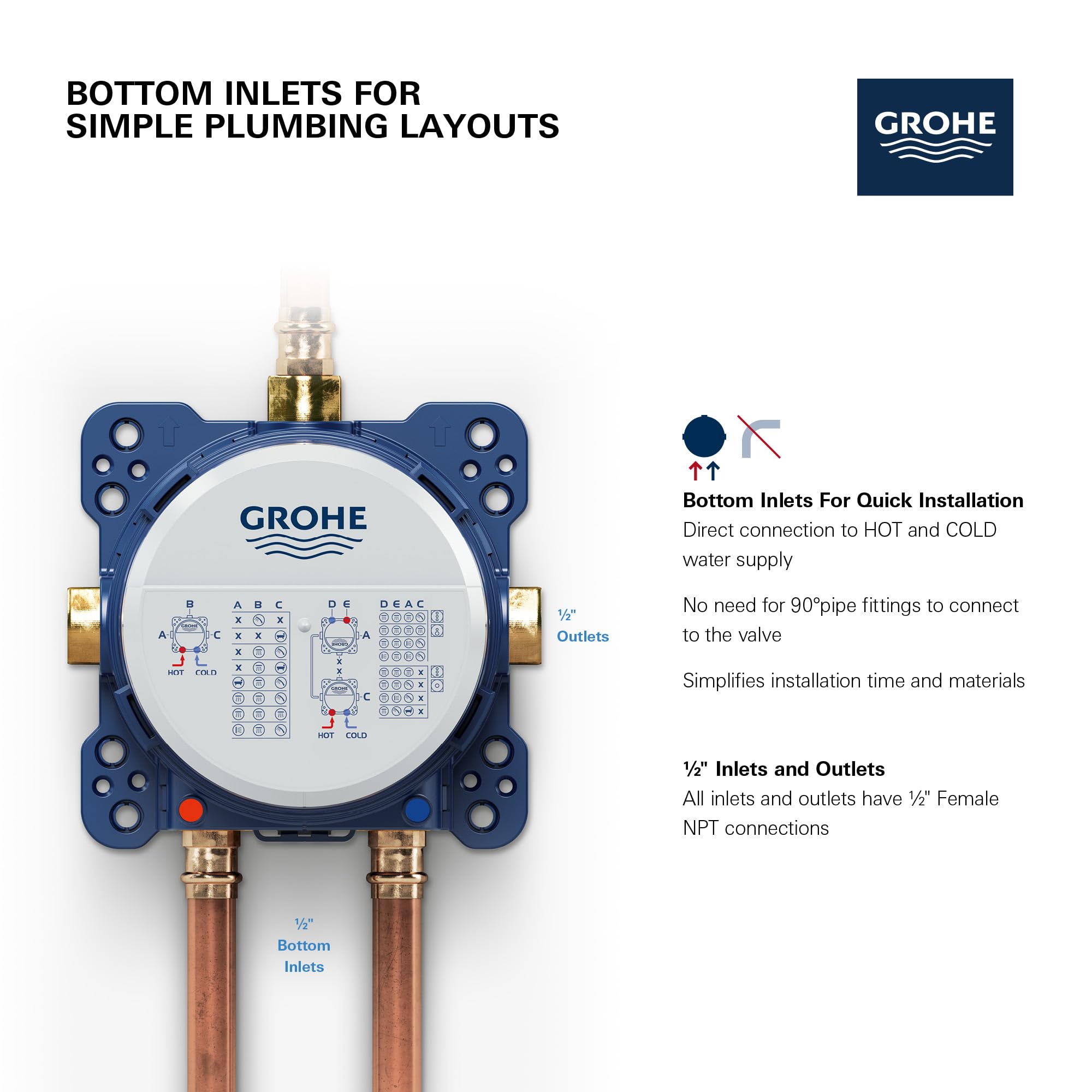 GROHE Rapido Smartbox plaster guard enhances box stability during installation.