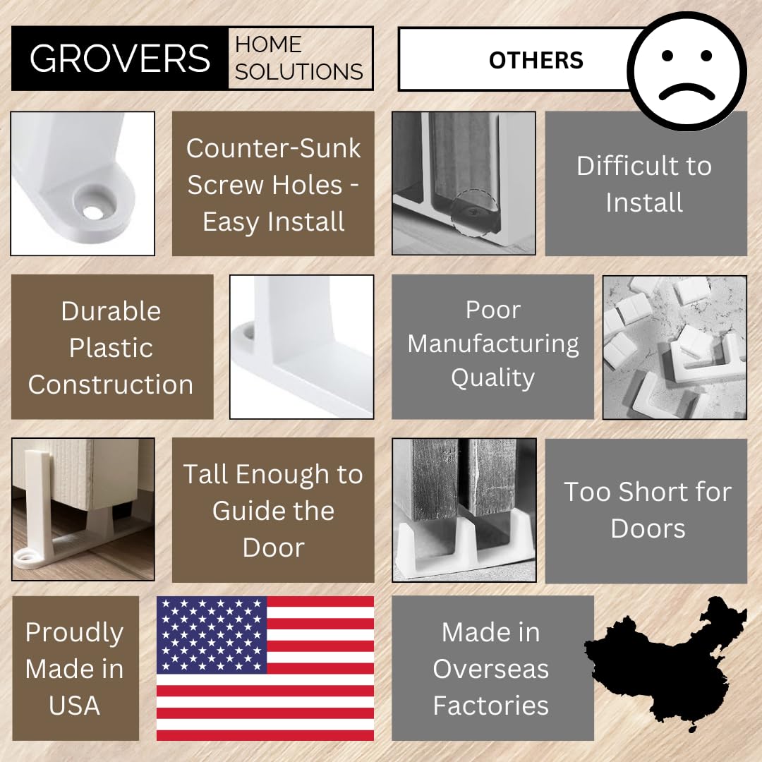 Grovers Home Solutions scratch-free plastic bracket protects doors from scratches.