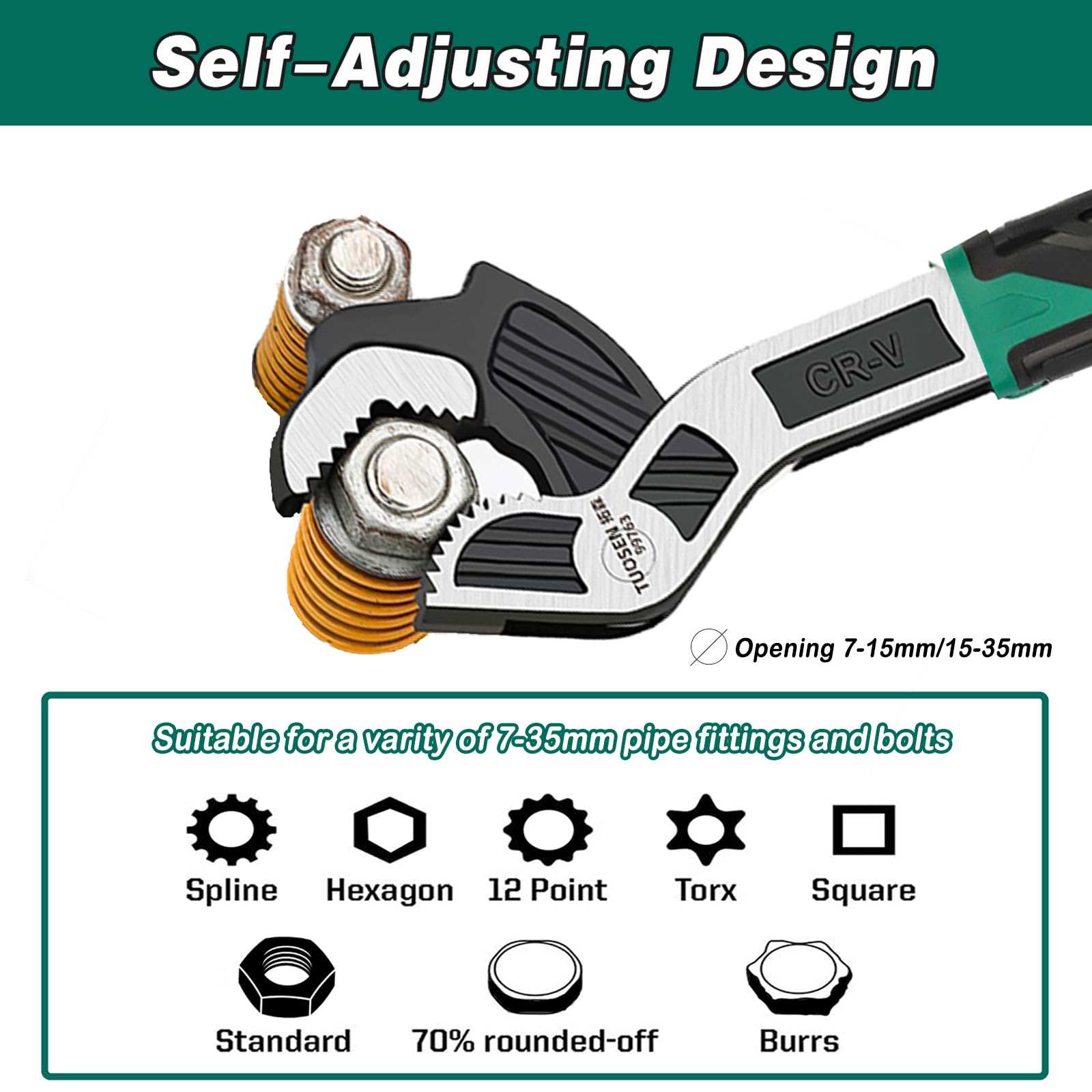 Groword adjustable wrench size-range mechanism shown for rapid tool sizing