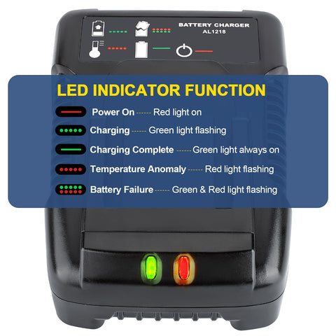GRVODFRTA charger connected to a Ridgid 18V battery during charging