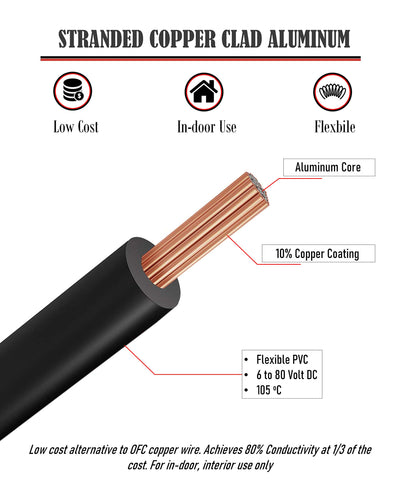 GS Power 12 AWG black spool emphasizes flexible auto wiring for DIY installations.