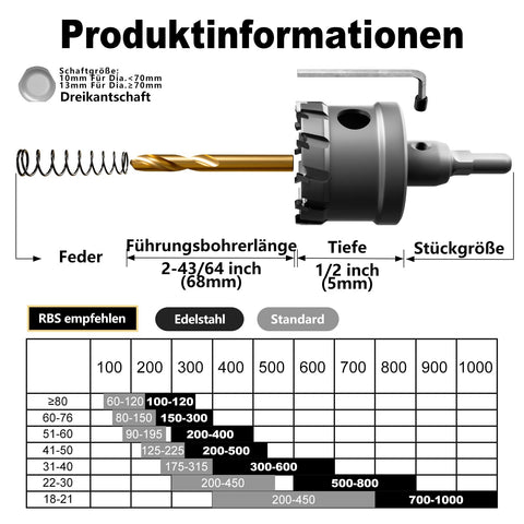 GSTK titanium plated pilot center drill offers precise starts and reduced wandering.