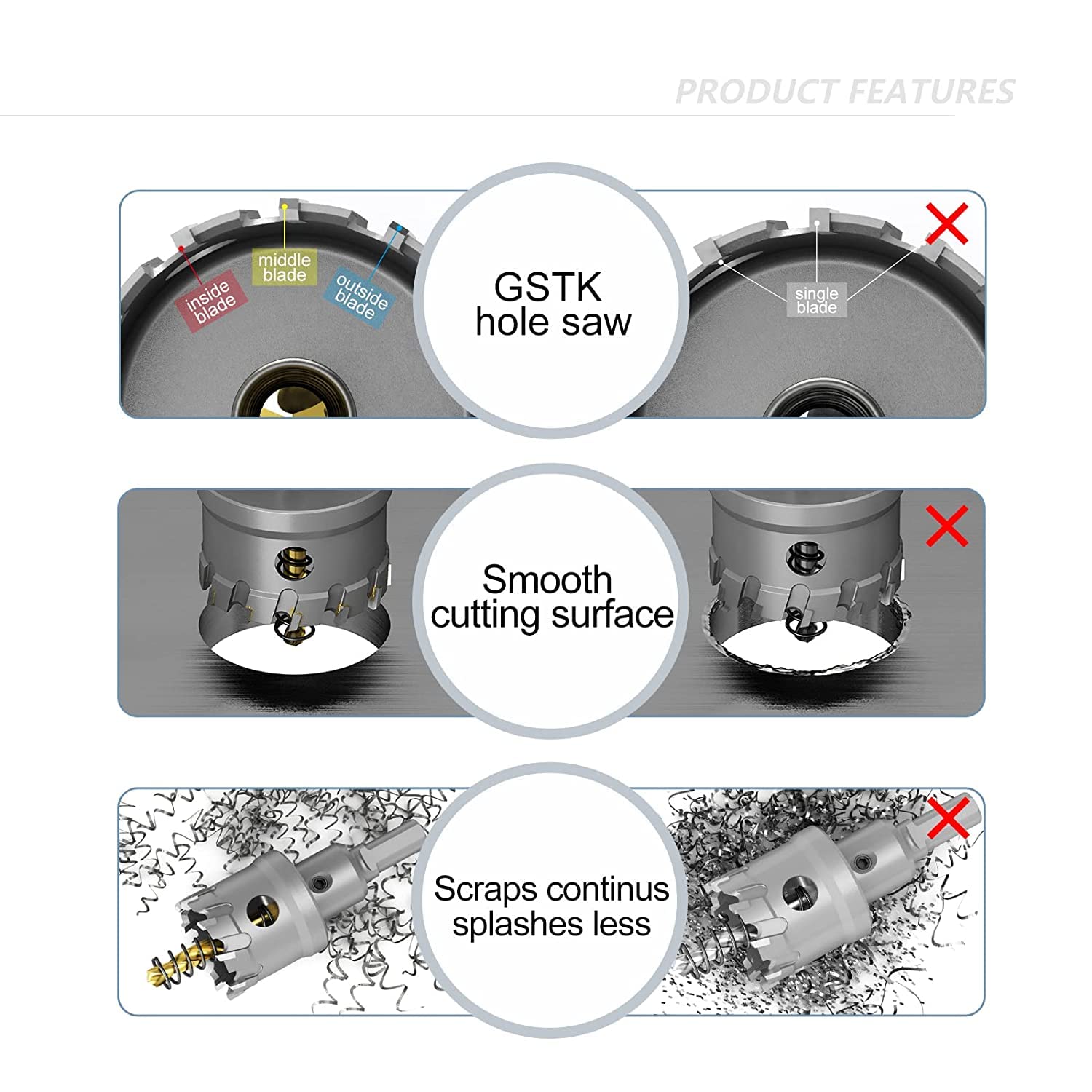 GSTK Upgrade carbide hole saw 19mm precise hole in stainless steel