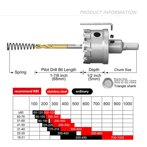 GSTK Upgrade carbide hole saw 29mm suitable for larger metal holes