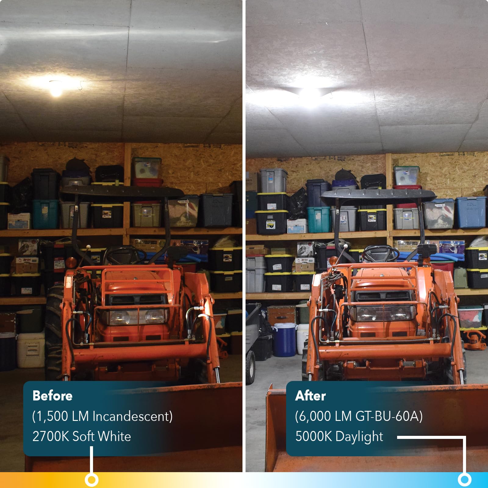 GT-Lite daylight 5000K glow offers crisp visibility in garages and basements.