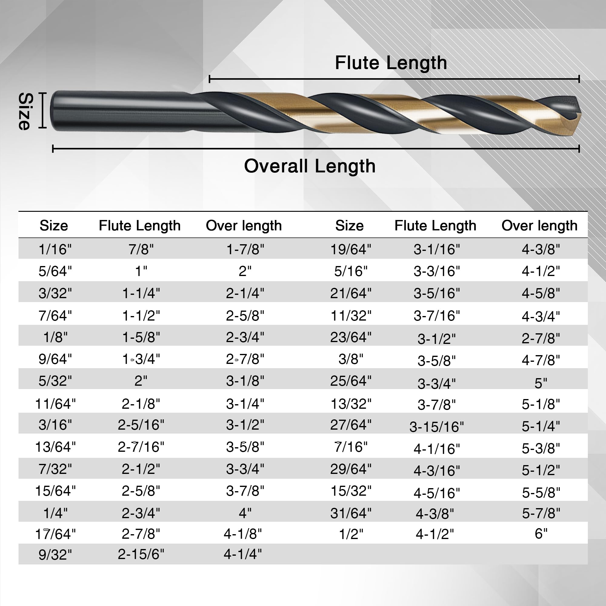 GuardPro bits with black and gold finish on a workbench for durability and wear resistance