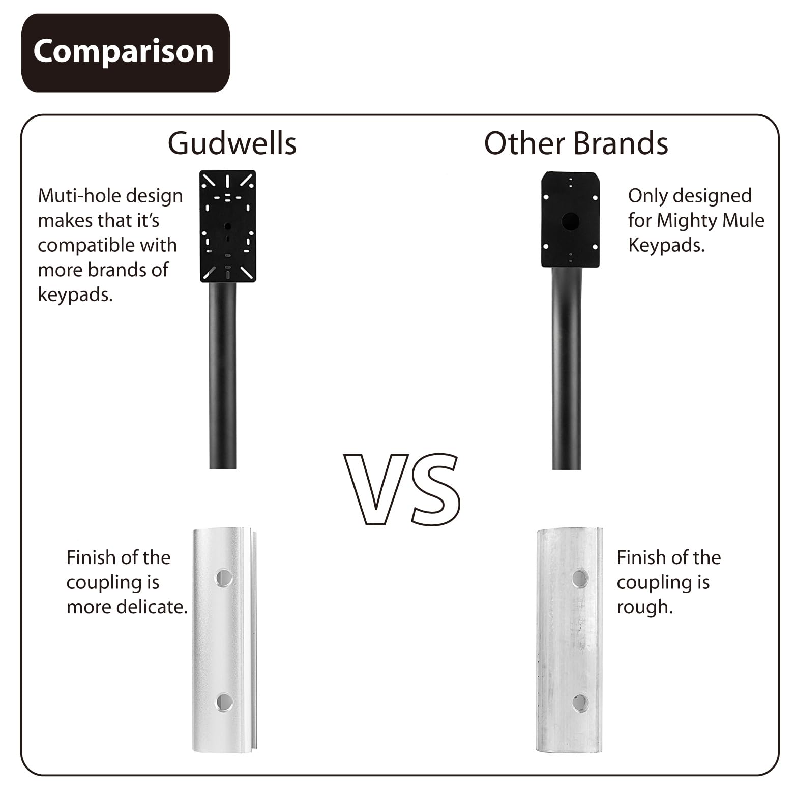 Gudwells universal compatibility with Mighty Mule, Ghost Controls, and more.