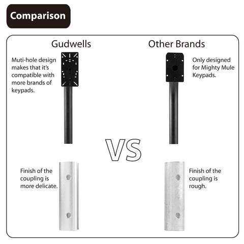 Gudwells universal compatibility with Mighty Mule, Ghost Controls, and more.