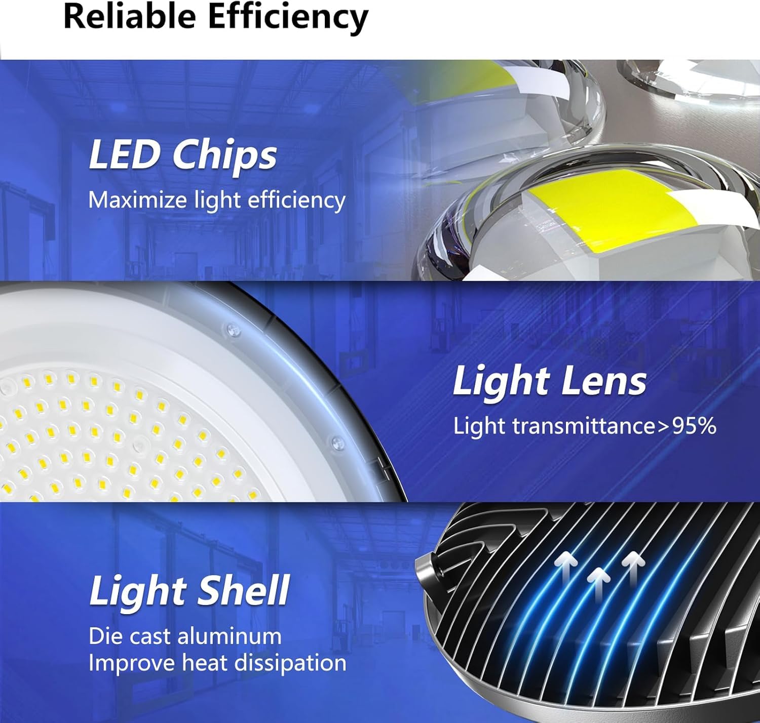 Gugsey LED high bay light aluminum housing emphasizes heat dissipation and durability.