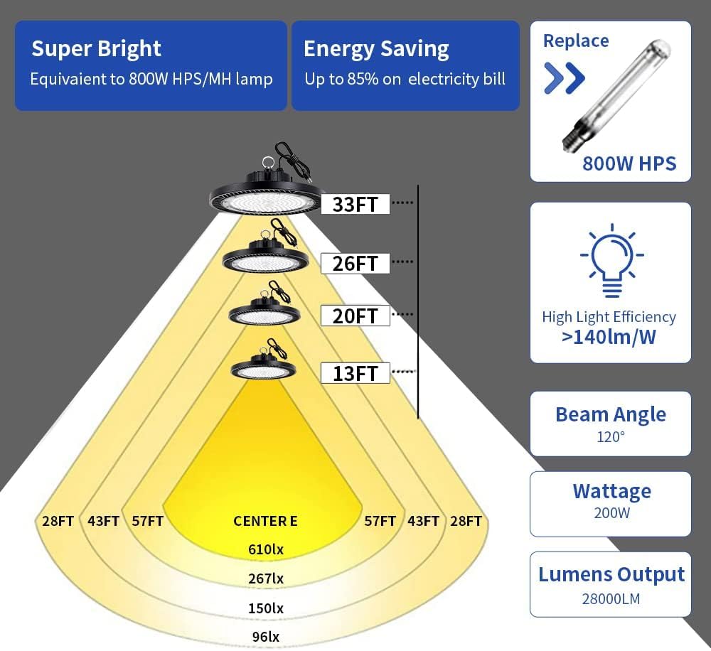 Gugsey LED high bay light slim round form for low-clearance ceilings.