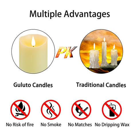 Guluto timer function supports 2/4/6/8 hour scheduling.