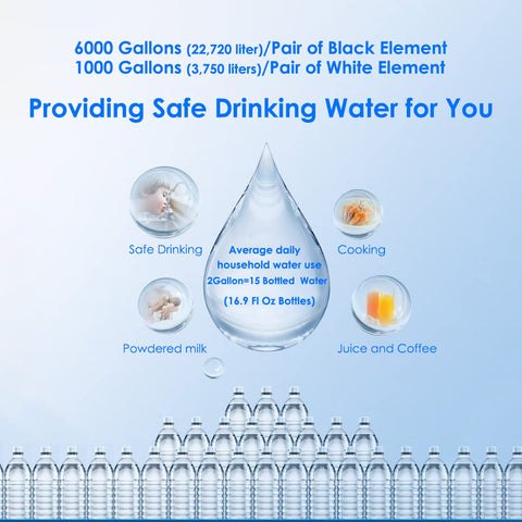 Gunneran compatible with Berkey purifiers makes upgrading convenient.