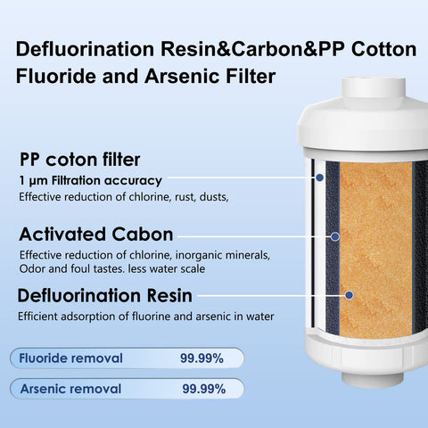 Gunneran replacement pack four provides sustained filtration for home or travel.