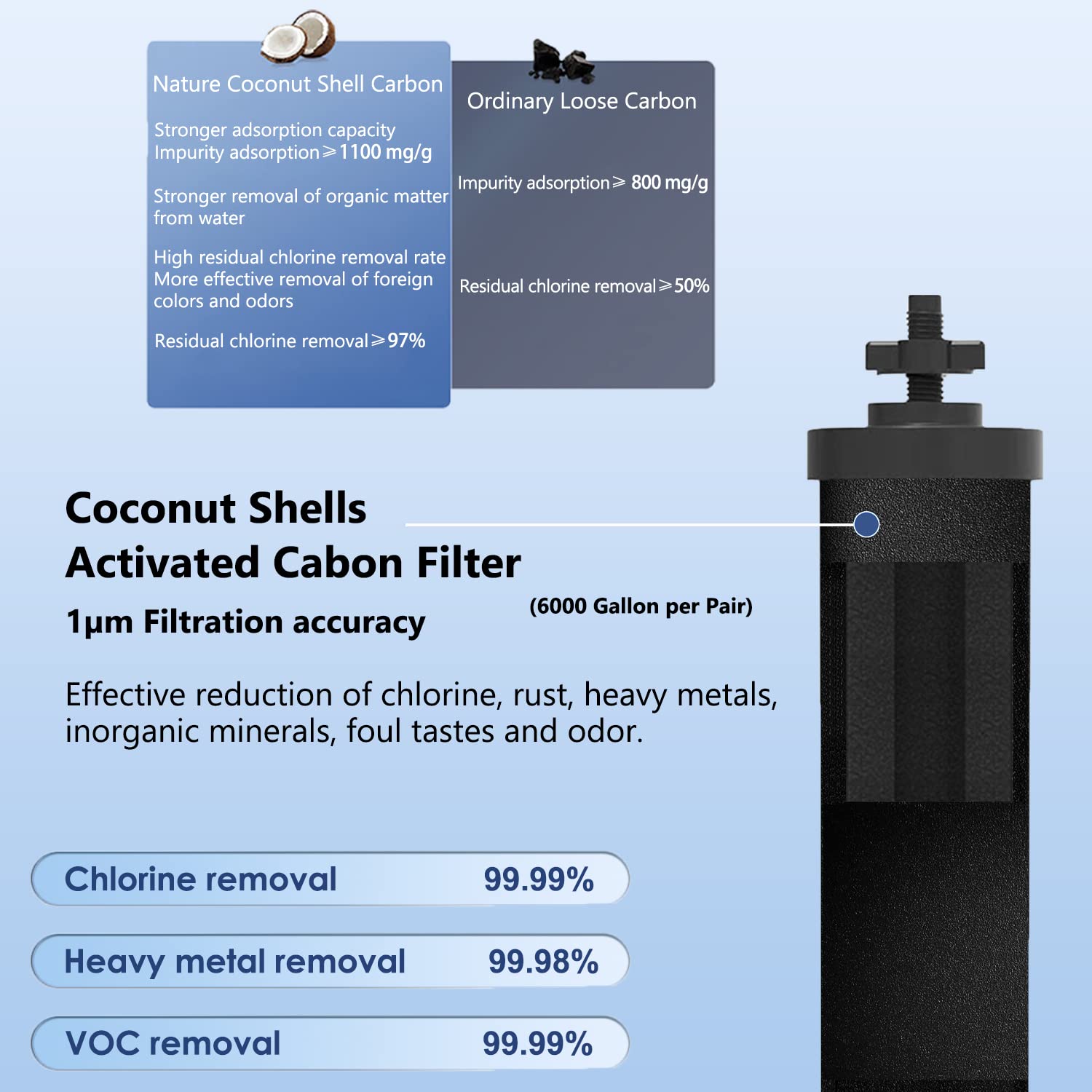 Gunneran Berkey white fluoride filter reduces fluoride and contaminants for safer drinking water.