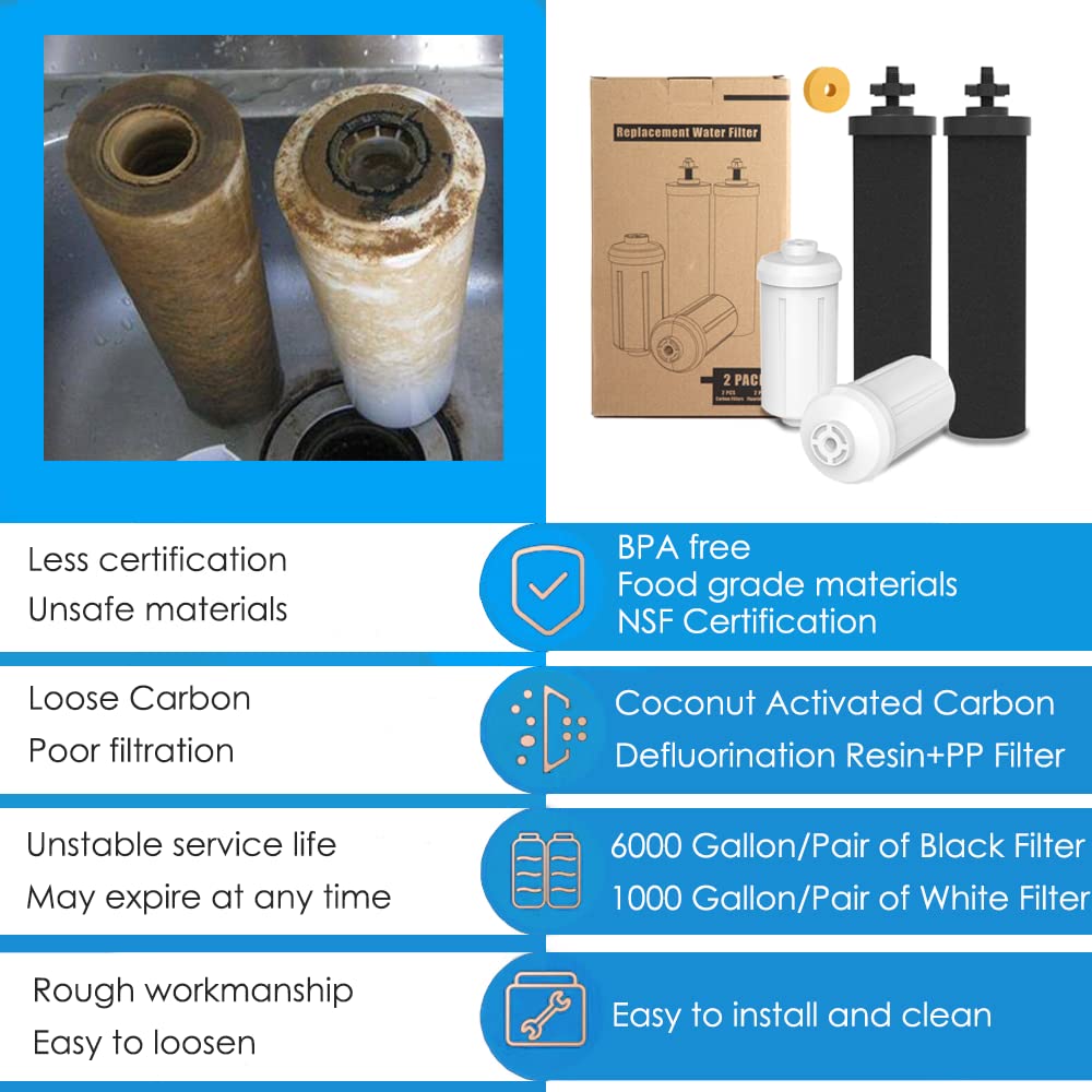 Gunneran NSF-certified filters offer reliable performance and safe replacement parts.