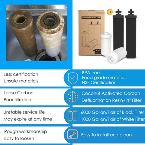 Gunneran NSF-certified filters offer reliable performance and safe replacement parts.