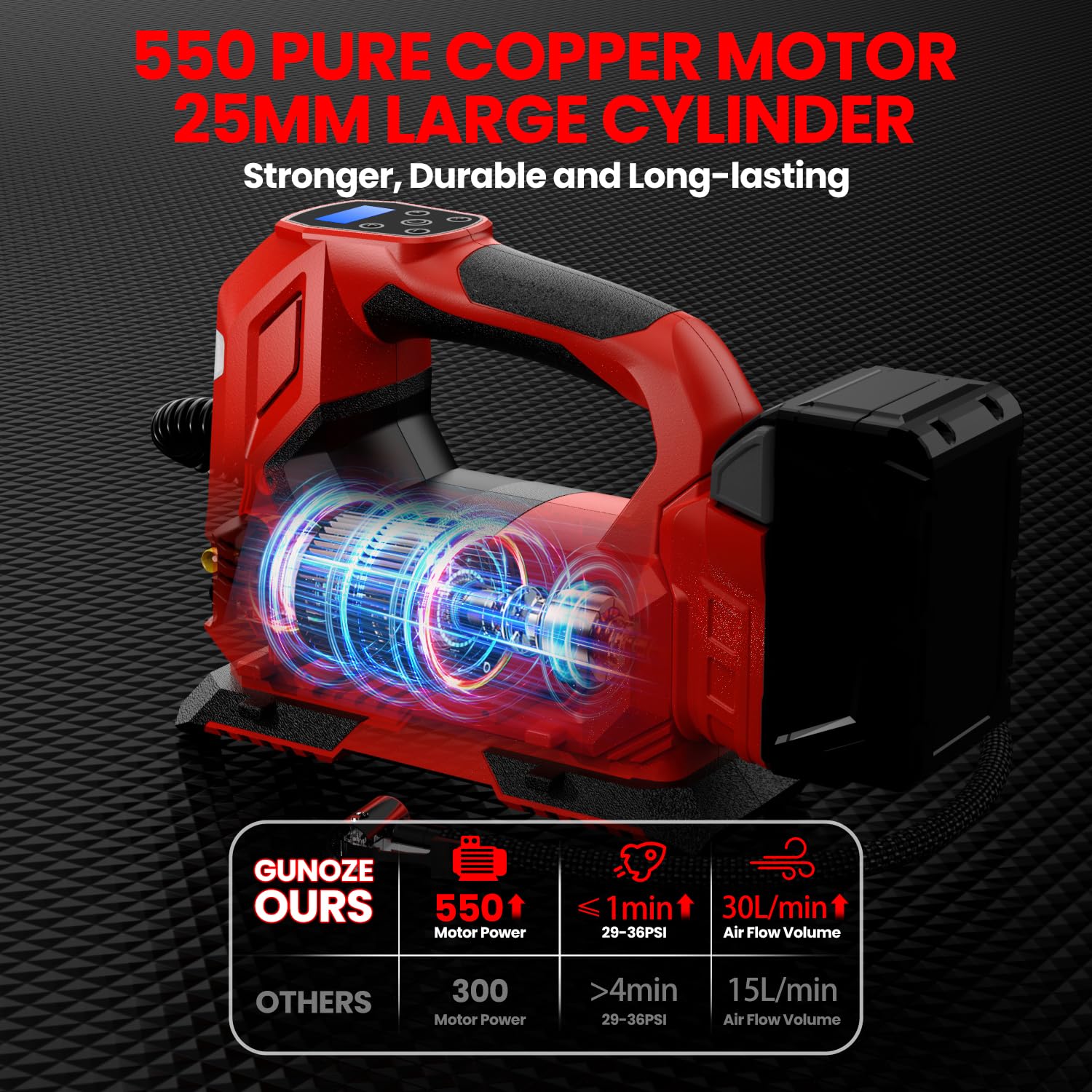 GUNOZE air pump shows digital pressure gauge with clear readings.