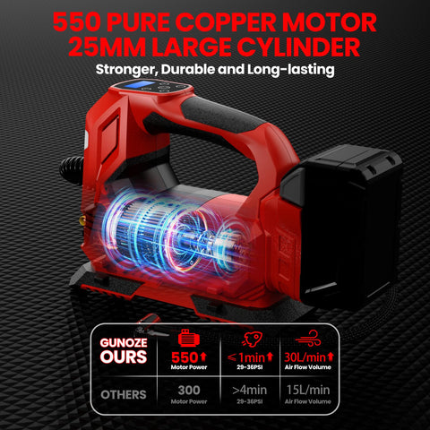 GUNOZE air pump shows digital pressure gauge with clear readings.