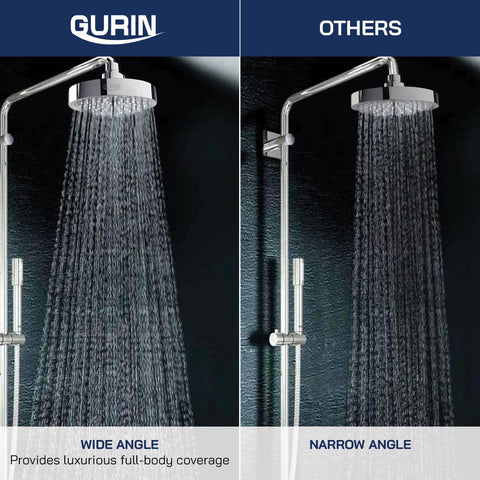 GURIN anti-clog nozzles closeup for reliable performance in hard water