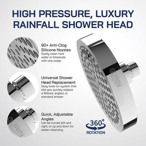 GURIN 1.8 GPM flow delivers strong pressure while saving water.