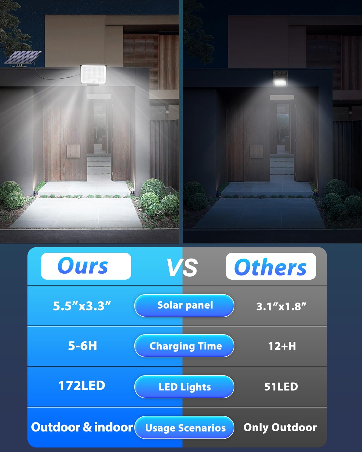 Gusicil large battery powers hours of bright illumination on demand.