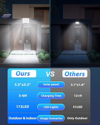 Gusicil large battery powers hours of bright illumination on demand.
