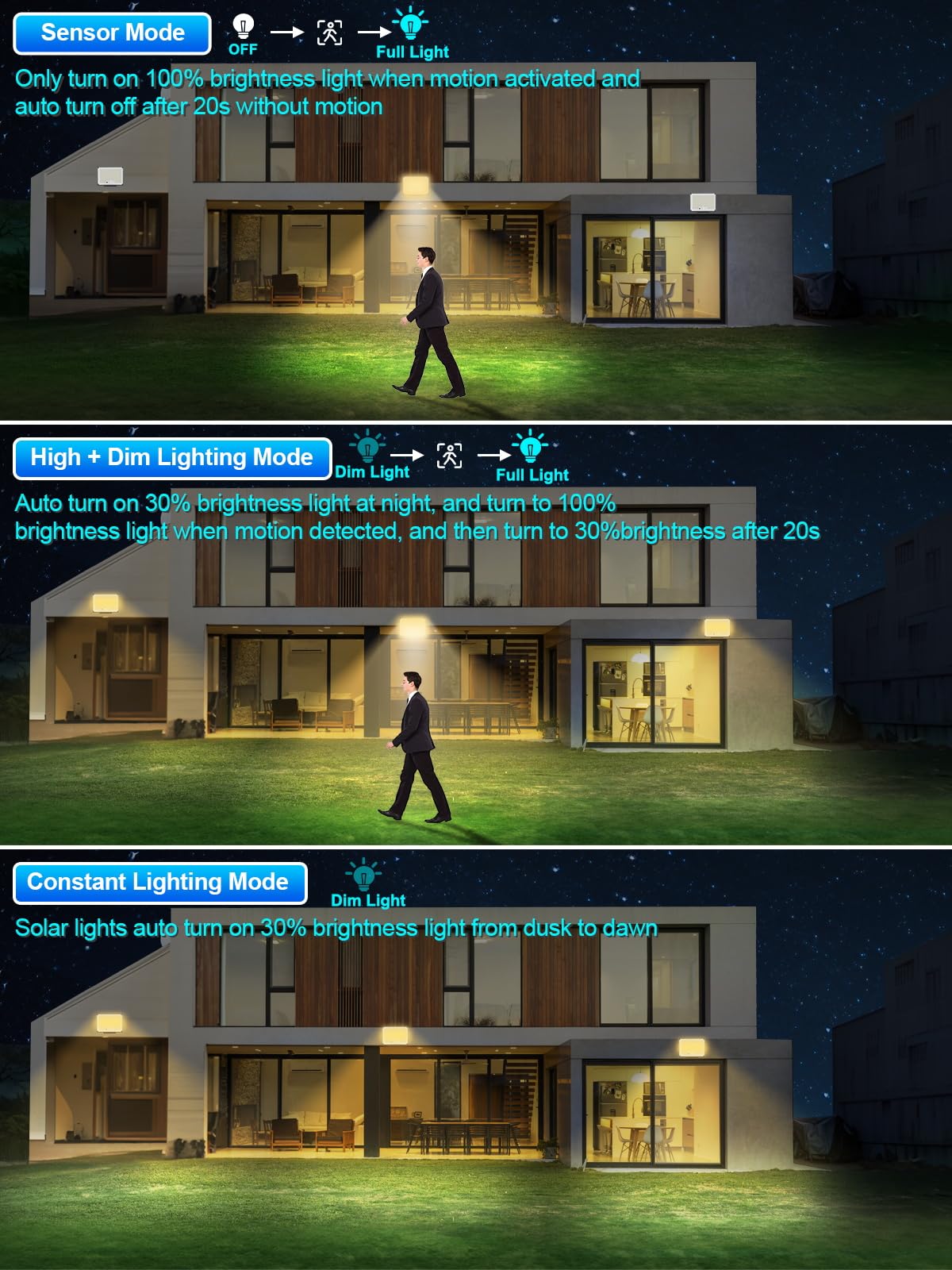 Gusicil remote control supports three lighting modes for customizable security lighting
