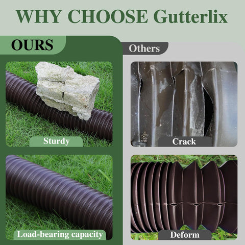 Gutterlix adapters included fit multiple downspout sizes