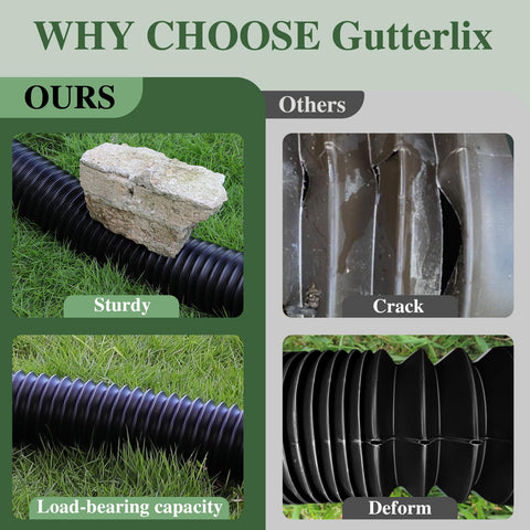 Gutterlix adapters included to fit standard US downspouts