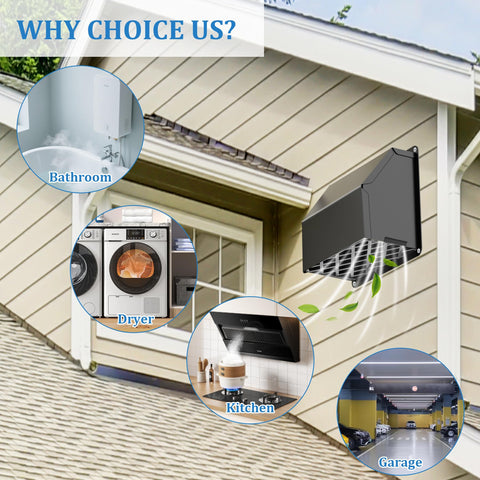Guweta dryer ducting exterior vent kit simplifies installation on the wall