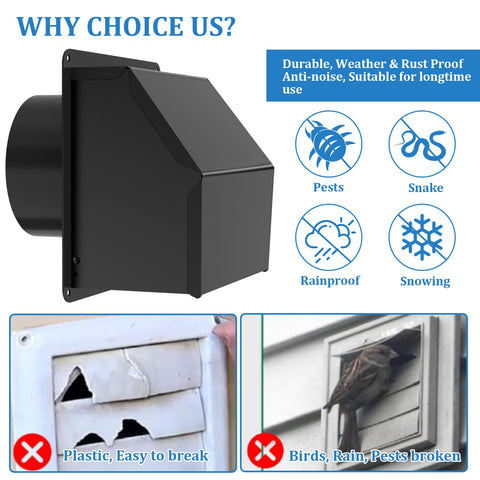Guweta rubber cushioned non-return flap reduces noise and backdraft during venting