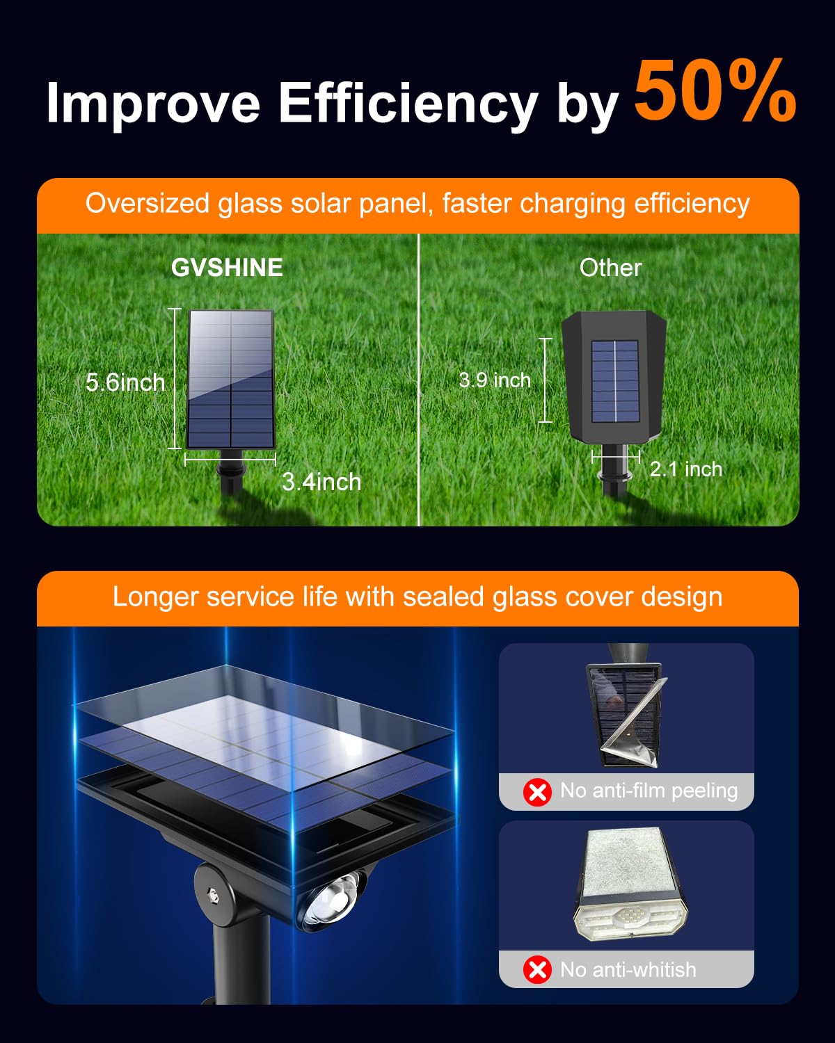 GVSHINE accent lighting for yard highlights trees, paths, and water features