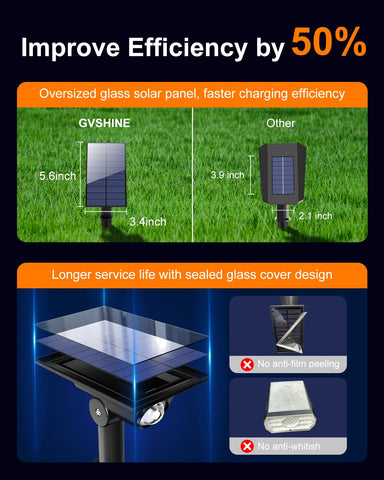 GVSHINE accent lighting for yard highlights trees, paths, and water features
