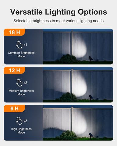 GVSHINE waterproof integrated body resists weather for durable nighttime illumination