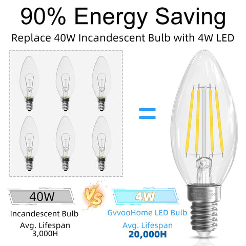 GvvooHome 5000K daylight LED bulb delivering crisp daylight glow