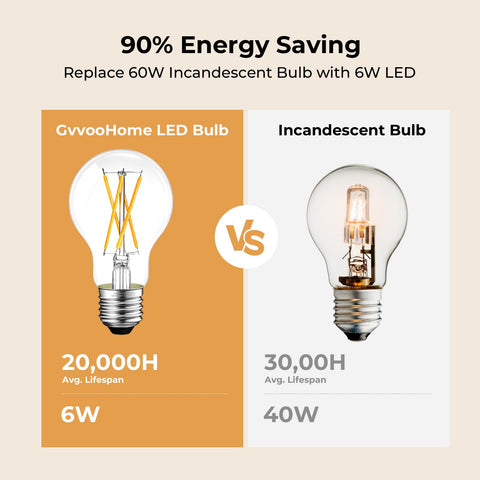GvvooHome dimmable switch compatibility supports customizable mood.