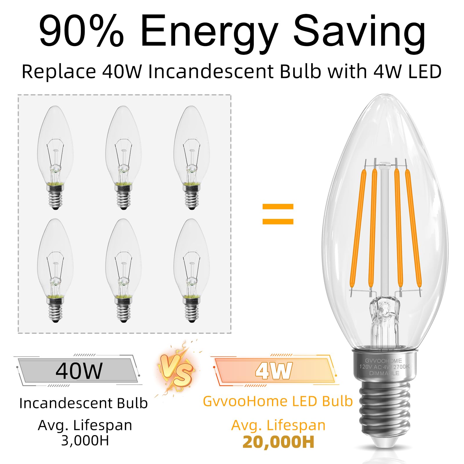 GvvooHome E12 bulb creating chandelier ambience with soft light