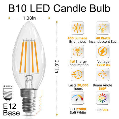 GvvooHome E12 dimmable candle bulb offering smooth brightness control