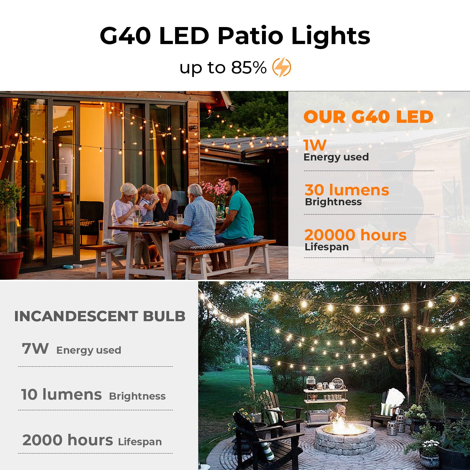 GVVOOHOME ECO PET bulbs provide durable outdoor lighting in any season