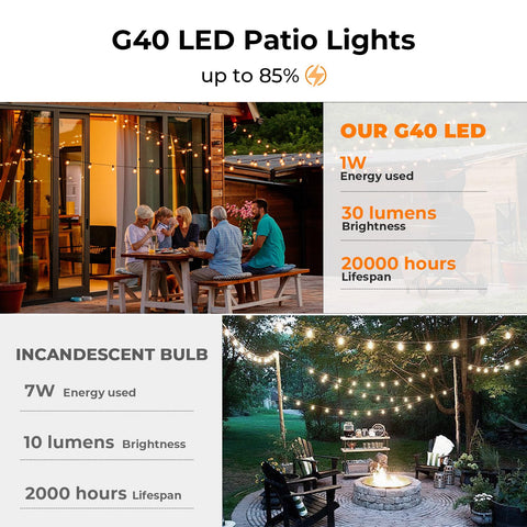 GVVOOHOME ECO PET bulbs provide durable outdoor lighting in any season