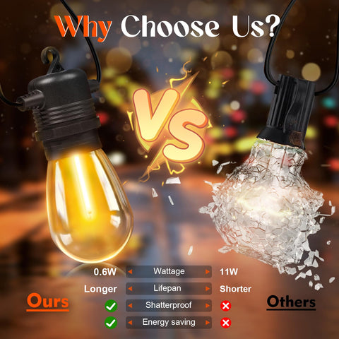 GvvooHome warm-white 2200K S14 LED bulb for cozy evenings.