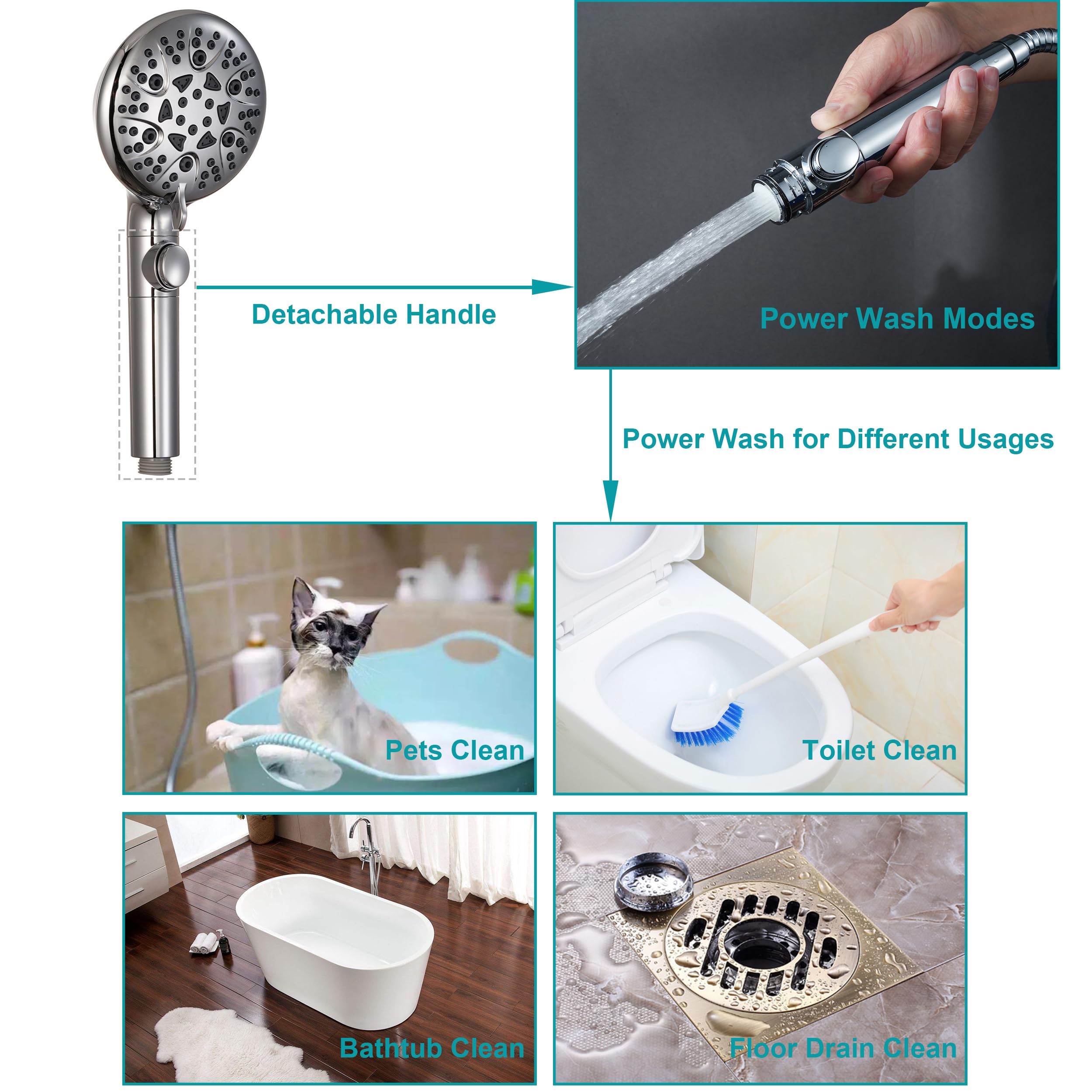 GwernKB on/off pause button controls water flow during shower tasks.